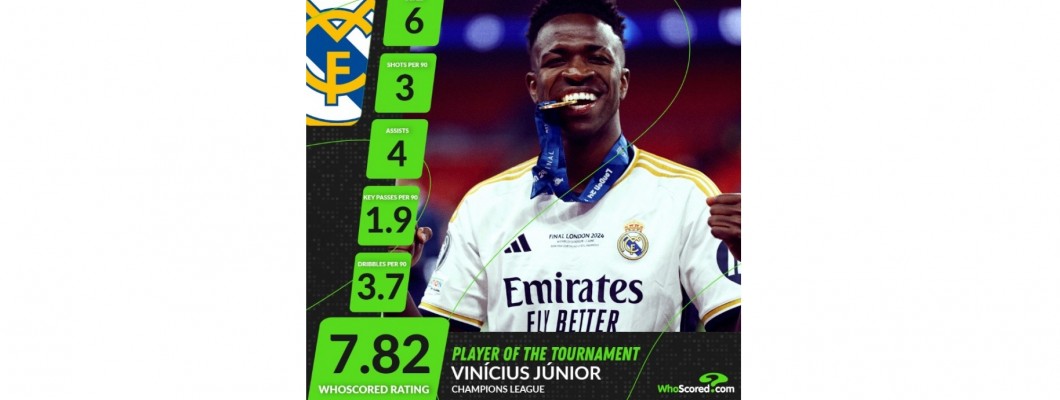 Vinicius ganha o melhor da Liga dos Campeões!